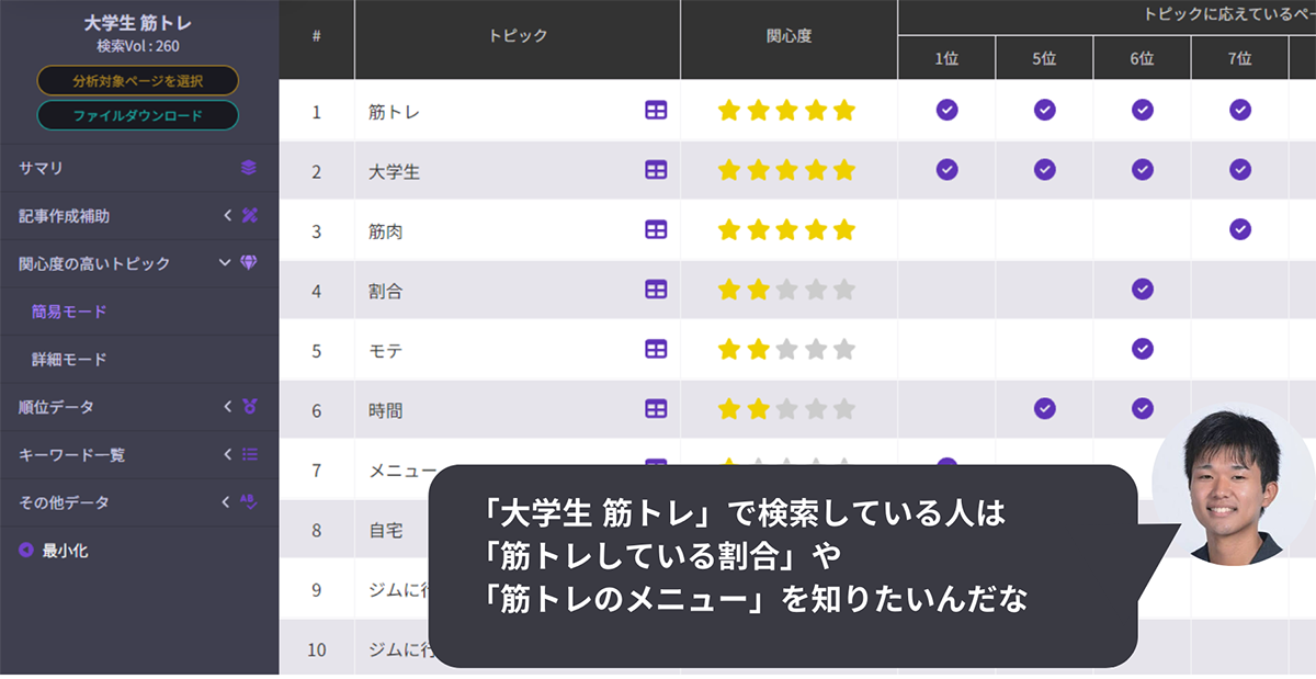 「大学生　筋トレ」で読者が知りたいトピック
